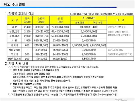 미국 주재원 급여 시뮬레이션